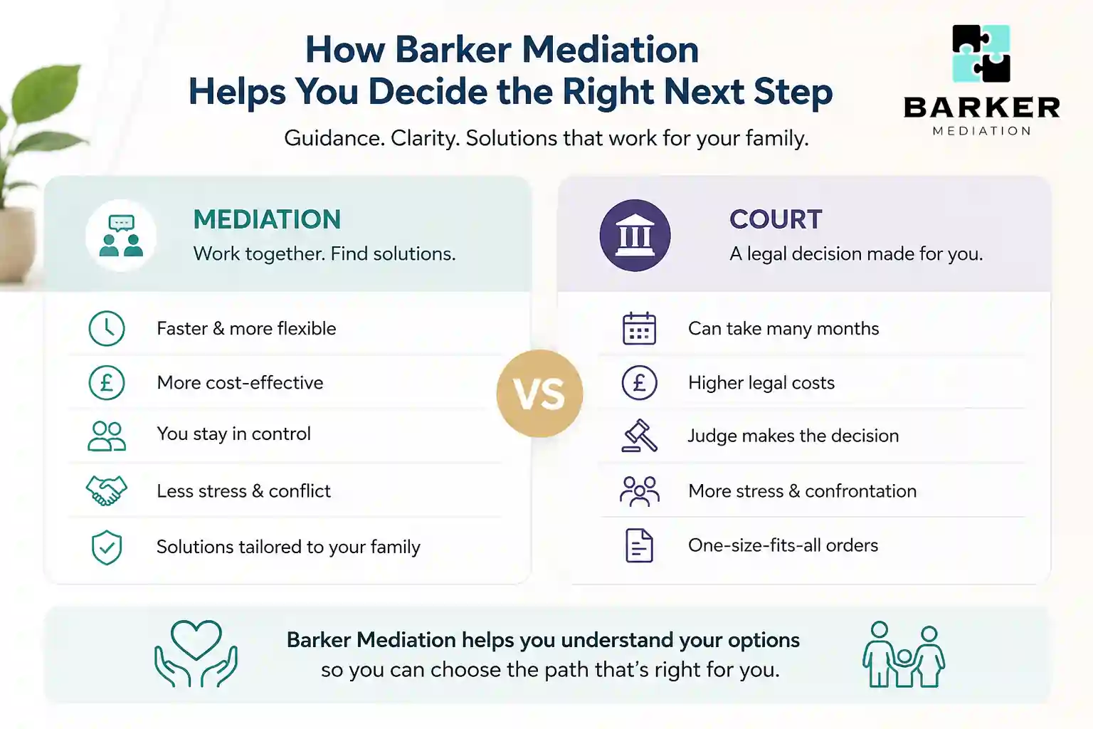 How Can Barker Mediation Help Me Decide the Right Next Step Northamptonshire?
